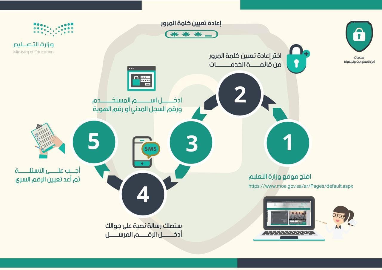 إعادة تعيين كلمة مرور وزارة التعليم