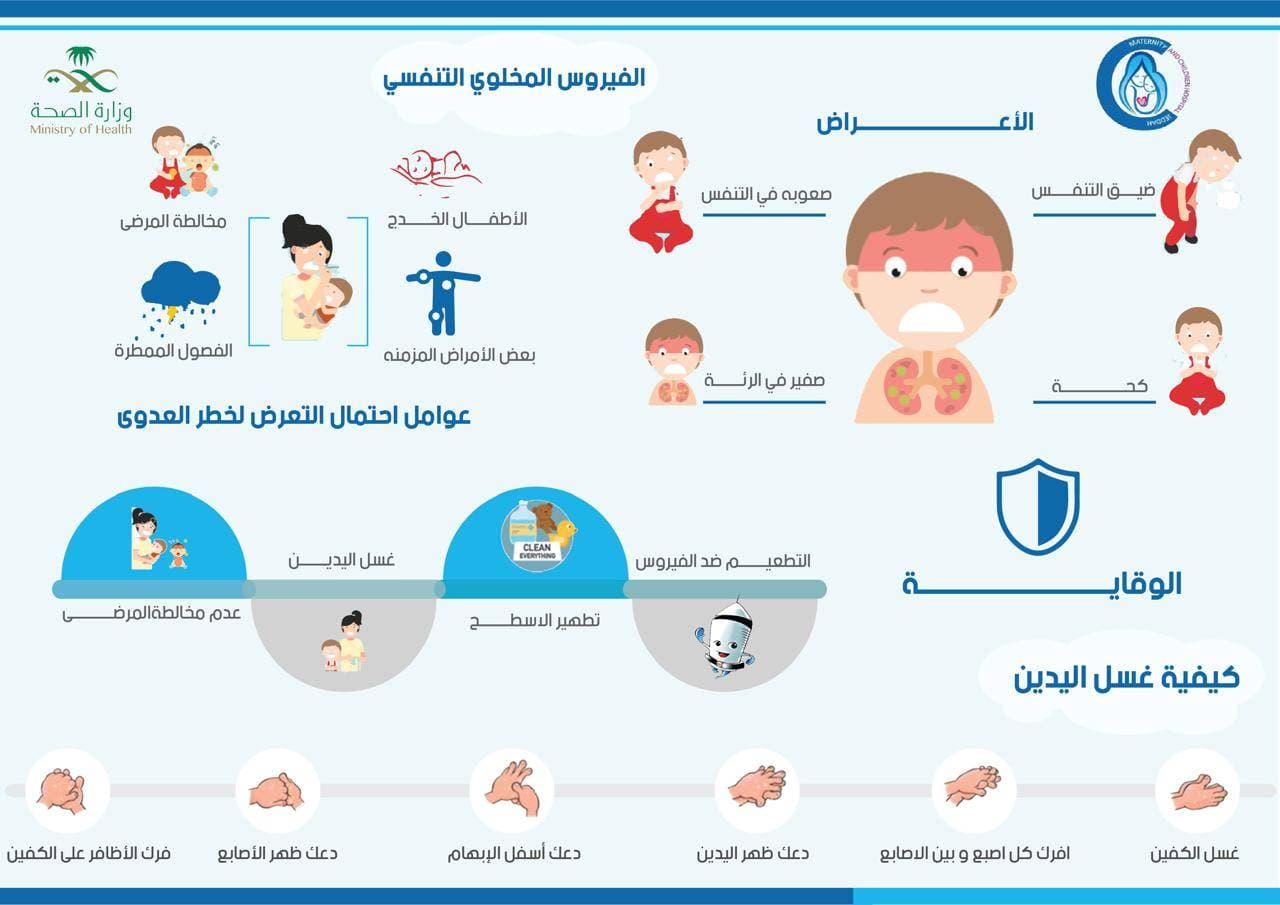 أعراض الفيروس المخلوي التنفسي